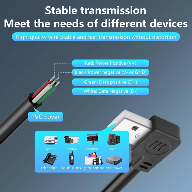 Alt view image 2 of 6 - 2PCS Short USB A Male 4 Pin Bare Wire,Left Angle 24AWG USB 2.0 Male Plug to Bare