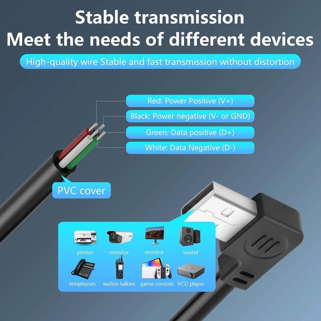 Alt view image 2 of 6 - 2PCS Short USB A Male 4 Pin Bare Wire,Right Angle 24AWG USB 2.0 Male Plug to Bar