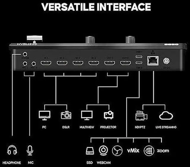 Alt view image 4 of 5 - GoStream Deck HDMI Pro Live Streaming Multi Camera Video Mixer Switcher with NDI Updatable