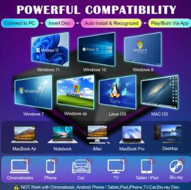 Alt view image 4 of 4 - 7-in-1 External DVD Burner with 2 USB-A & 2 USB-C Hub, Portable USB Optical Drive CD DVD RW Writer for Laptop Desktop PC Mac Computer