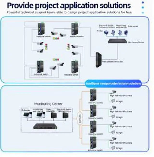 Alt view image 5 of 5 - Industrial Gigabit Ethernet Switch, 16-Port Unmanaged Network Switch with DIN Rail Mount, Industrial Grade Surge Protection, Anti-Interference Design for Automation and Surveillance Systems