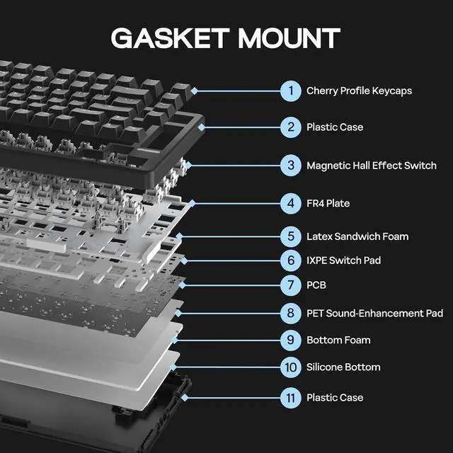 Alt view image 5 of 6 - HE80 Hall Effect Gaming Keyboard, 8K Polling & 32K Scan | Creamy Gasket, DKS, SOCD, Hot-Swappable, RGB Backlit, Wired Gaming Keyboard for PC & Mac (Black)