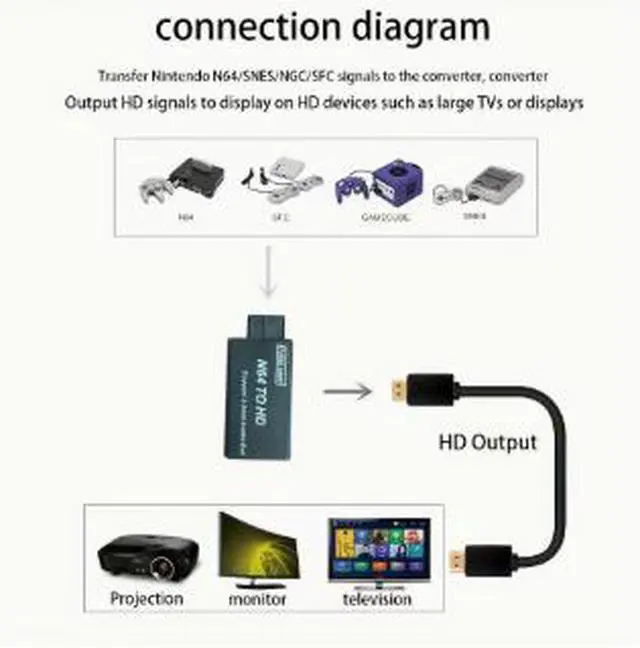 Alt view image 4 of 4 - N64 to HDMI Converter, N64/SNES/SFC/GameCube to HDMI Adapter, 1080P HD Video Converter with Audio Separation and HDMI Cable