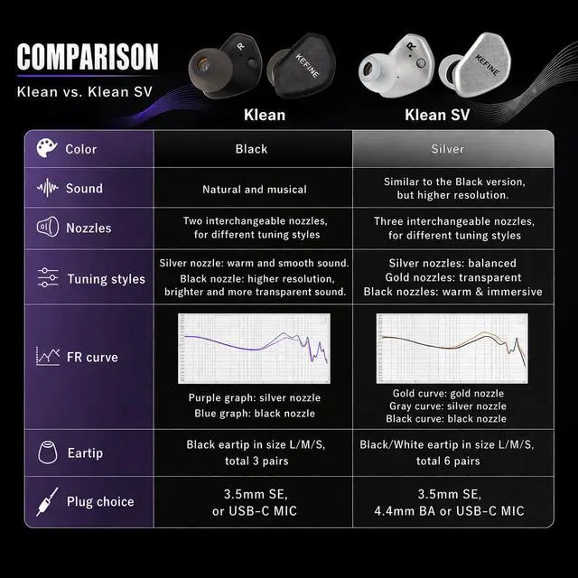 Alt view image 4 of 6 - SV 10mm DLC Diaphgram Dynamic Driver Earphones, 1DD in-Ear Monitor Headphones, HiFi Wired IEM Earbuds with Dual Interchangeable Nozzles Detachable 0.78 2Pin Design (Silver, 4.4mm)