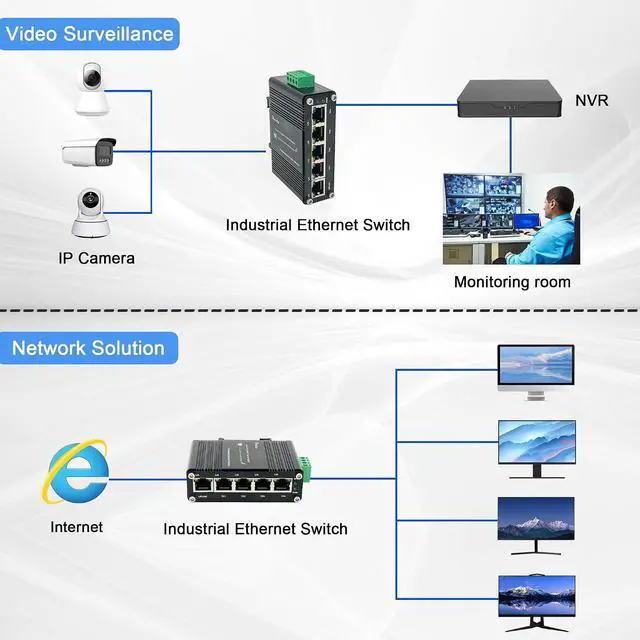 Alt view image 6 of 6 - Mini Industrial 5 Port Gigabit Switch Ethernet Switch,Unmanaged Network Switch Ethernet Hub with 5 x RJ45 Port 10/100/1000Mbps,12~48VDC,Din-Rail, Wall Mountable