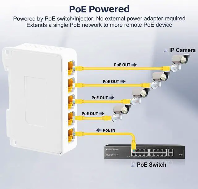 Alt view image 6 of 6 - 5 Port Gigabit PoE Extender, 1 in 4 Out PoE+ Switch, 10/100/1000Mbps, IEEE 802.3 af/at/bt 90W, Wall and Din Rail Mount YuLinca PoE Passthrough Switch