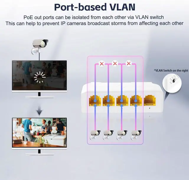 Alt view image 4 of 6 - 5 Port Gigabit PoE Extender, 1 in 4 Out PoE+ Switch, 10/100/1000Mbps, IEEE 802.3 af/at/bt 90W, Wall and Din Rail Mount YuLinca PoE Passthrough Switch