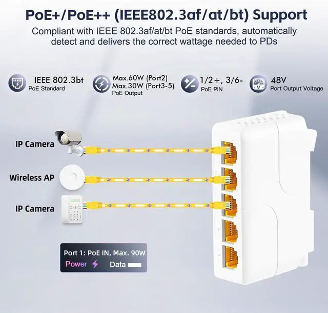 Alt view image 5 of 6 - 5 Port Gigabit PoE Extender, 1 in 4 Out PoE+ Switch, 10/100/1000Mbps, IEEE 802.3 af/at/bt 90W, Wall and Din Rail Mount YuLinca PoE Passthrough Switch