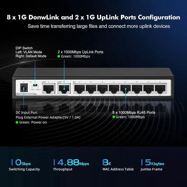 Alt view image 2 of 6 - 10 Port Gigabit Switch, 8 x 100/1000Mbps Ports, 2 Gigabit Uplink, Support Vlan, Metal Fanless Unmanaged Plug and Play YuLinca Ethernet Switch