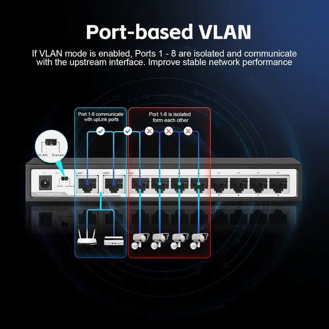 Alt view image 5 of 6 - 10 Port Gigabit Switch, 8 x 100/1000Mbps Ports, 2 Gigabit Uplink, Support Vlan, Metal Fanless Unmanaged Plug and Play YuLinca Ethernet Switch