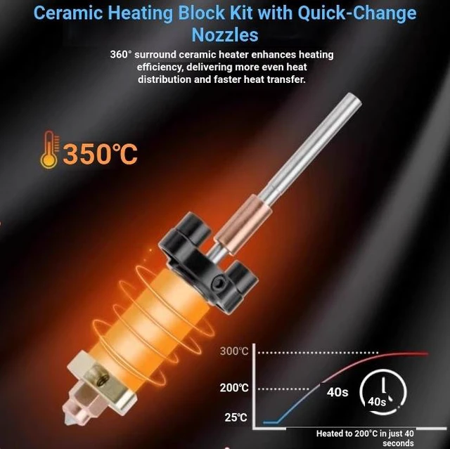 Alt view image 4 of 4 - Ceramic Hotend Kit with 0.4mm Bimetal Integrated Hardened Steel Nozzle for Creality K2 Plus 3D Printer, 350°C High-Temperature Hotend Assembly