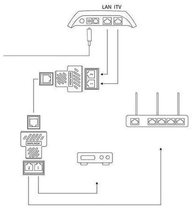 Alt view image 4 of 7 - Ethernet Splitter RJ45 Splitter Adapter 1 to 2 Ways Dual Female Port CAT5 /6/ 7 LAN Ethernet Cable