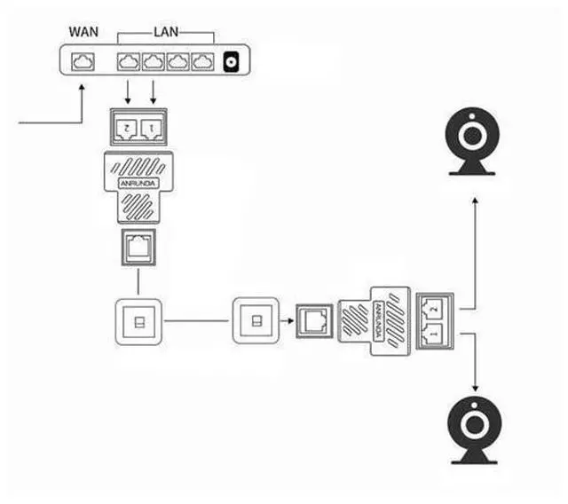 Alt view image 7 of 7 - Ethernet Splitter RJ45 Splitter Adapter 1 to 2 Ways Dual Female Port CAT5 /6/ 7 LAN Ethernet Cable