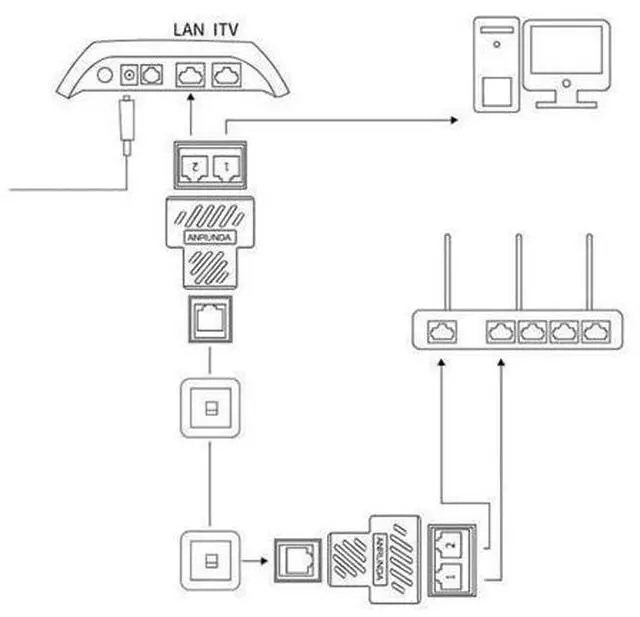 Alt view image 6 of 7 - Ethernet Splitter RJ45 Splitter Adapter 1 to 2 Ways Dual Female Port CAT5 /6/ 7 LAN Ethernet Cable