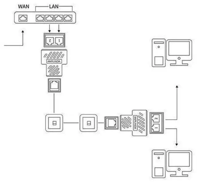 Alt view image 5 of 7 - Ethernet Splitter RJ45 Splitter Adapter 1 to 2 Ways Dual Female Port CAT5 /6/ 7 LAN Ethernet Cable