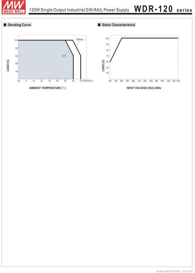 Alt view image 4 of 4 - WDR-120-24 Industrial DIN Rail Power Supply, Single Output 24VDC, 5A, 120W