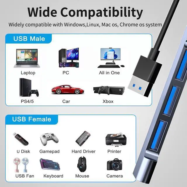 Alt view image 6 of 7 - for Docking Station USB Hub 4 Ports, Multiple USB 3.0 Hub, USB A Splitter for Laptop with USB C Power Port, USB Extender for A Port Laptop, for Docking Station and More (2ft) (USB Connector)
