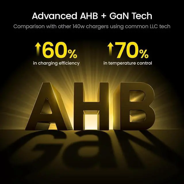 Alt view image 4 of 7 - Youth 140W GaN+ USB C Charger 100W Laptop Fast Charger PD3.1 PPS 3-Port USB C Wall Charger Power Adapter for MacBook Pro 16'', Dell XPS, iPhone 17 Pro Max, iPad Pro, Tablet, Chromebook, Yellow