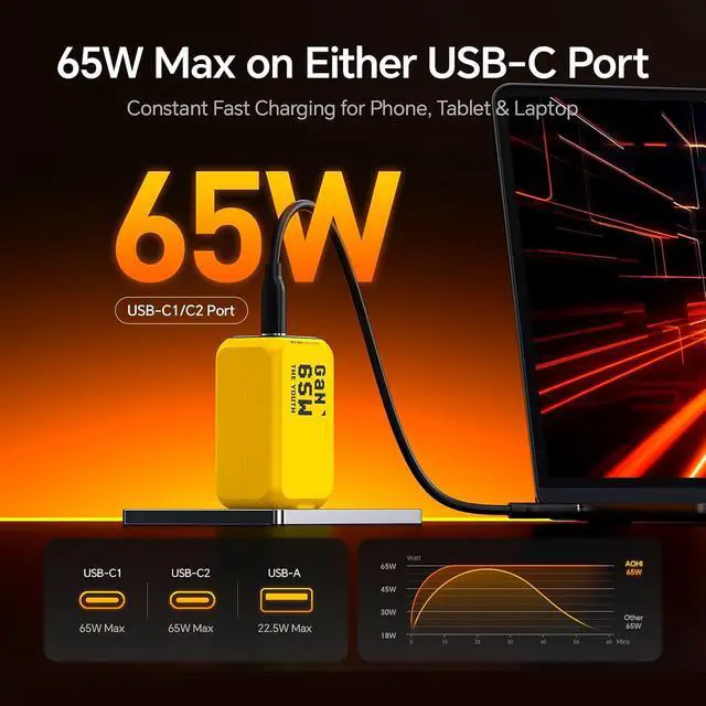 Alt view image 2 of 7 - Youth 65W GaN+ USB C Charger Block, 3-Port PPS Type C Compact Foldable Laptop Fast Wall Charger for MacBook Pro/Air, iPad Pro, iPhone 17/16 Pro Max, Galaxy S24, Pixel, Steam Deck and More, Yellow