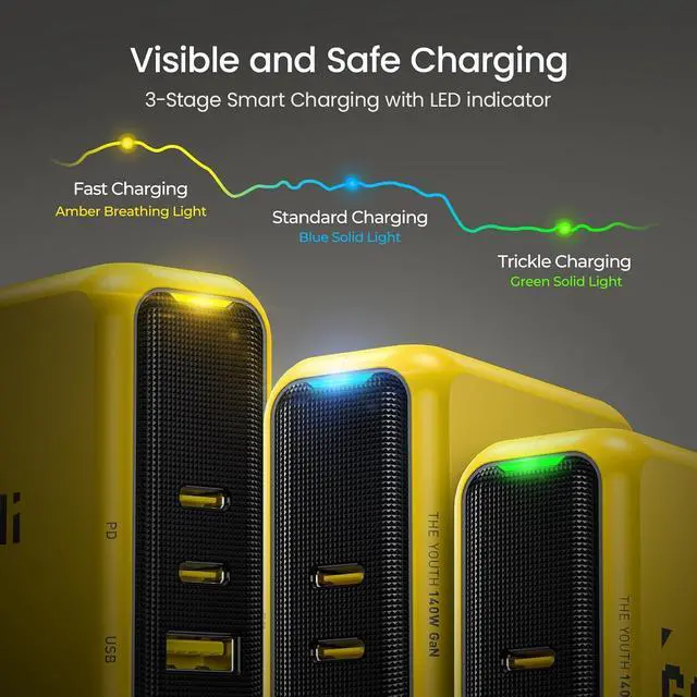 Alt view image 7 of 7 - Youth 140W GaN+ USB C Charger 100W Laptop Fast Charger PD3.1 PPS 3-Port USB C Wall Charger Power Adapter for MacBook Pro 16'', Dell XPS, iPhone 17 Pro Max, iPad Pro, Tablet, Chromebook, Yellow