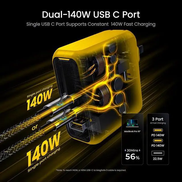 Alt view image 3 of 7 - Magcube 140W USB C Charger PD3.1 3-Port GaN+ Laptop Wall Charger 100W Fast Charging Power Adapter Foldable Plug for MacBook Pro 16'', Dell XPS, iPad Pro, Galaxy, iPhone 17 Pro, Chromebook, Yellow