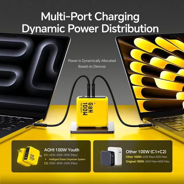 Alt view image 3 of 7 - Youth 100W Gan USB C Wall Charger + AOHI 140W USB C Cable with Display