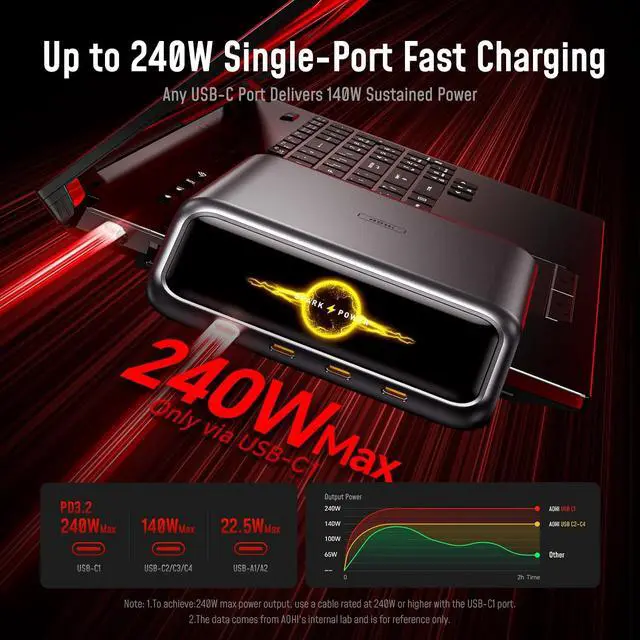 Alt view image 3 of 7 - Future AI 280W PD3.2 GaN Desktop Charging Station, 6-Port Charger with 240W Max USB-C Output, Smart TFT Display & Wi-Fi App Control,Compatible with MacBook, iPhone, Galaxy, Dell, iPad Pro, Grey