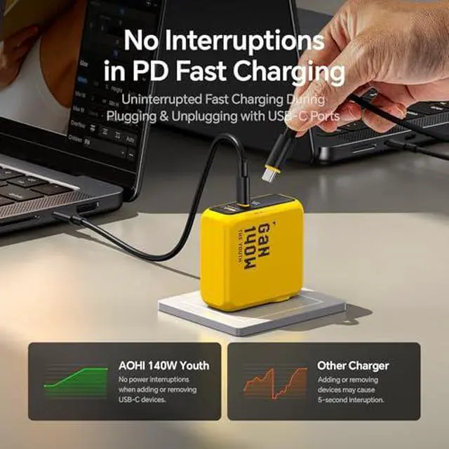 Alt view image 5 of 7 - Youth 140W GaN+ USB C Charger 100W Laptop Fast Charger+240W USB 4 2.0 Cable 3.3FT with up to 120Gbps Bandwidth Boost Dual 8K/4K Display 240W PD 3.1 Fast Charging