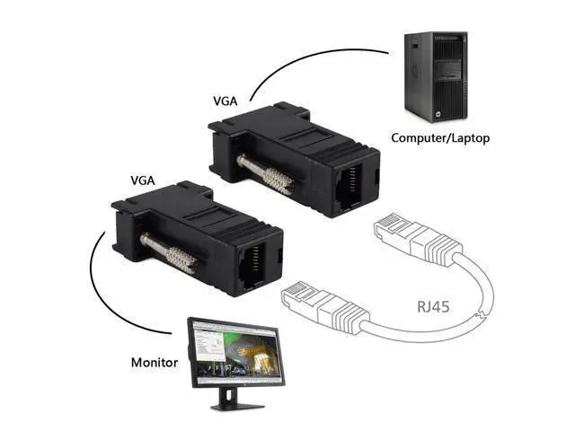 Alt view image 4 of 7 - NGFF 2pcs/lot VGA RGB 15pin Extender Male To LAN CAT5 CAT5e RJ45 Ethernet Female Adapter Black