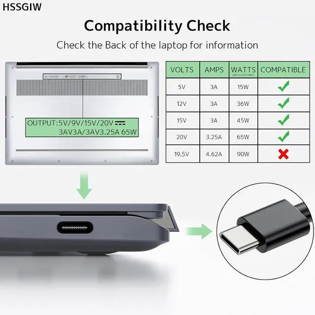 Alt view image 3 of 7 - 65W USB Type C Laptop Charger Fit for Dell Latitude Inspiron XPS Chromebook | 65W/45W PD Fast Charging | Smart Temperature Control | Wide Compatibility | Compact Design | Multiple Protection