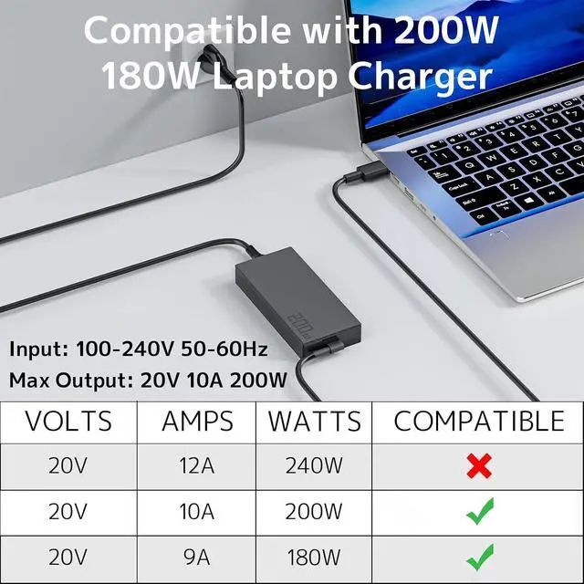 Alt view image 4 of 7 - 200W Charger Compatible with ASUS ProArt P16 ROG Flow Z13 TUF Gaming Laptop | ProArt PX13 H7606, ROG Zephyrus G16 G14, Rectangle Conn, 20V 10A Fast & Stable High Power Supply Cord, AC Adapter ADP-200J