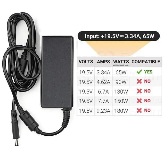 Alt view image 4 of 4 - 65W AC Power Adapter 7.4mm Tip Compatible with Dell Laptop Charger | Compatible Latitude 5400 5480 7480 7490 5490 E5470 E6420 5580 5500 5590 5280 E6410 E5570 E6430 E6440 E6540 Laptop