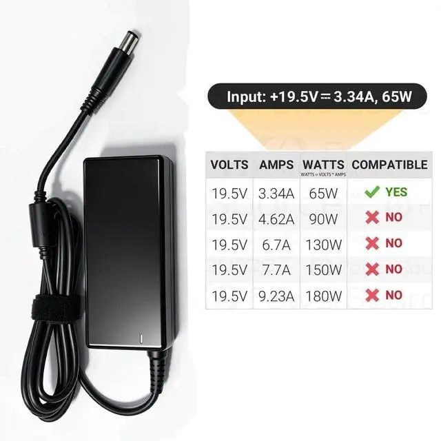 Alt view image 4 of 5 - 65W Charger Compatible with Inspiron 15 3520 3511 3530 3535 3501 3525 3000 3510 3540 3195 3520 5400 7590 3511 Laptop Power Supply Cord
