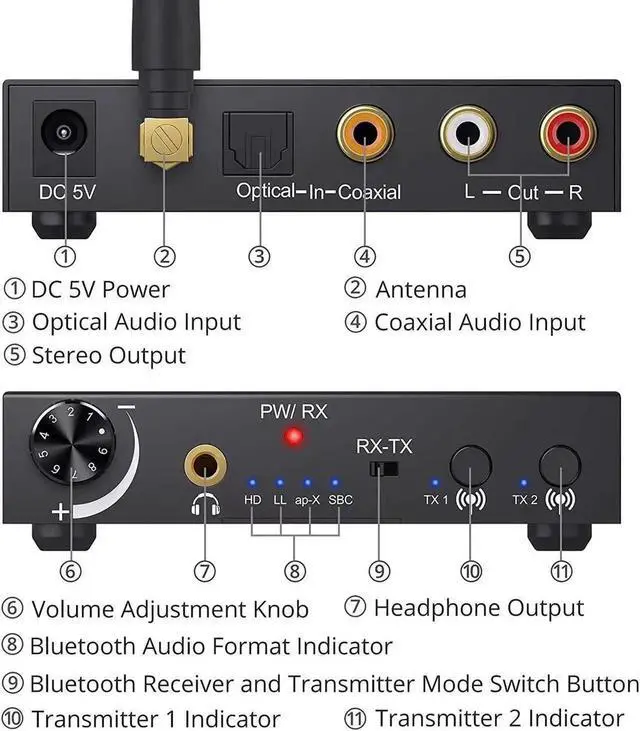 Alt view image 7 of 7 - 192KHz DAC Digital to Analog Audio Converter Bluetooth5.0 Transmitter Receiver with aptX HD aptx Low Latency Wireless Audio Adapter