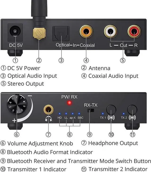 Alt view image 7 of 7 - 192KHz DAC Digital to Analog Audio Converter Bluetooth5.0 Transmitter Receiver with aptX HD aptx Low Latency Wireless Audio Adapter