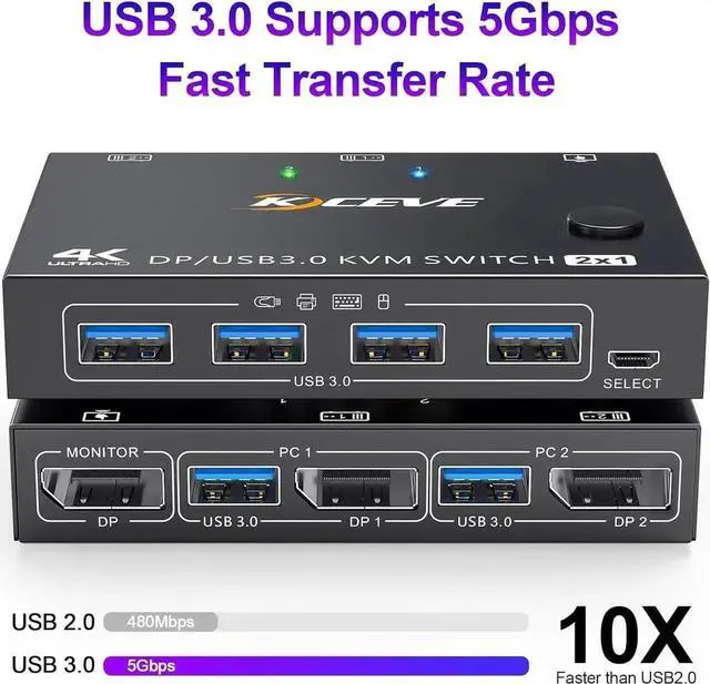 Alt view image 4 of 7 - Aomoproing USB 3.0 KVM Switch Displayport 4K@144Hz, 2 Port Displayport KVM Switch for 2 PCs 1 Monitor 8K@30Hz, DP KVM Switch 2 in 1 Out for 2 PC Share 4 USB 3.0 Device Keyboard Mouse Monitor with Wire