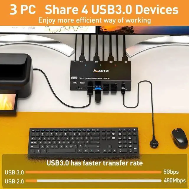 Alt view image 4 of 7 - KVM Switch 3 Computers 3 Monitors, HDMI + 2 DisplayPort USB 3.0 KVM Switcher, 8K@30Hz/4k@144Hz Triple Monitor DP KVM for 3 PC Share 3 Display and 4 USB 3.0 Devices, Wired Remote Included