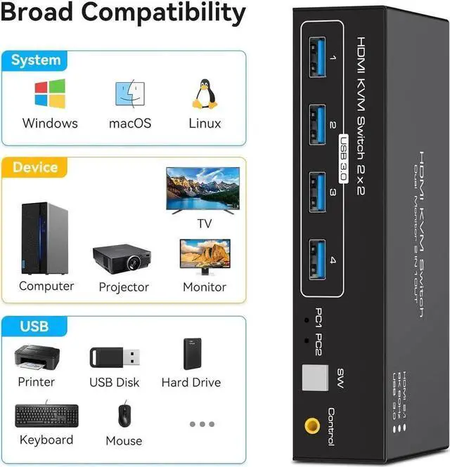 Alt view image 6 of 7 - 8K@60Hz HDMI Dual Monitor KVM Switch 2 Monitors 2 Computers 4K@120Hz, USB 3.0 Extended Display KVM switcher with 4 USB 3.0 Ports, HDMI KVM Switch Wired Controller 12V DC Adapter 2 USB Cables Included