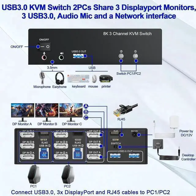Alt view image 4 of 7 - 8K@60Hz DP USB3.0 KVM Switch 3 Monitors 2 Computers 4K@144Hz, Displayport KVM Switch Triple Monitor for 2 PCs Share 3 Monitors, RJ45 Ethernet Splitter 1 to 2, Audio Mic Port & 3 USB3.0 Devices