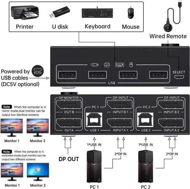 Alt view image 7 of 7 - Dual Monitor Displayport KVM Switch 8K@30Hz 4K@144Hz, DP Extended Display KVM Switch for 2 Computers Share 2 Monitors and 4 USB 2.0 Ports, DP KVM Switch 2 in 2 Out, Wired Remote and 4 Cables Included