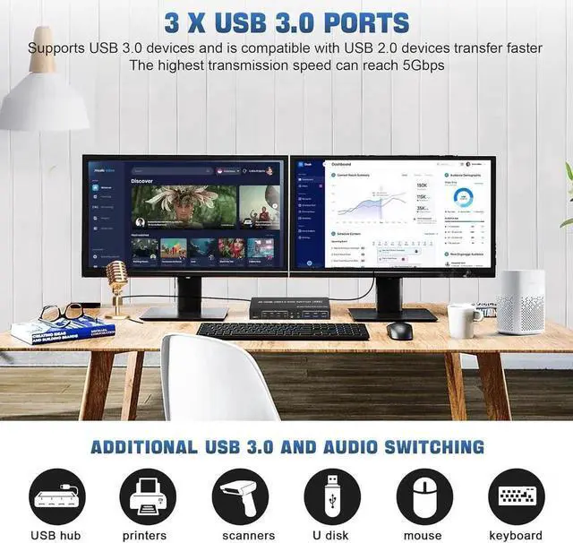 Alt view image 6 of 7 - USB 3.0 HDMI KVM Switch 2 Monitors 4 Computers, 4K@60Hz HDMI Dual Monitor KVM Switch for 4 PCs with Audio Output and 3 USB 3.0 Ports, 4 Port HDMI KVM Switch Input Supports EDID Emulators