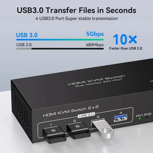 Alt view image 2 of 7 - HDMI KVM Switch Dual Monitor 2 Computers Support 4K@60Hz USB 3.0 KVM Switches Share Dual Monitors and 4 USB 3.0 Ports Support Extended/Copy Mode with DC 12V Adapter & Wired Controller