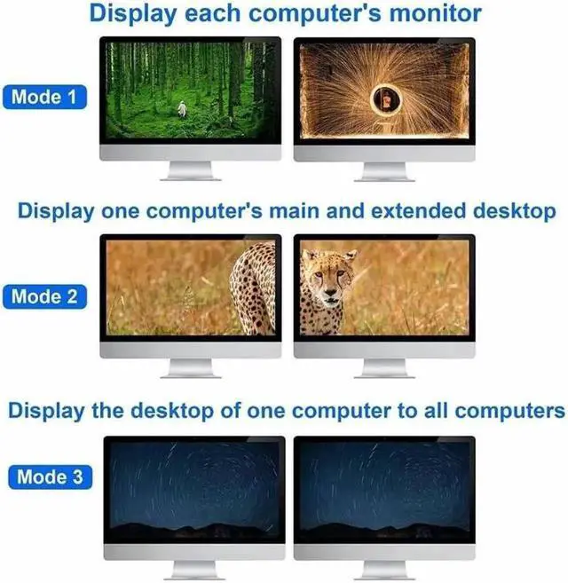 Alt view image 4 of 6 - Dual monitor HDMI KVM Switch 4 port USB HDMI KVM Switch 4K 60Hz KVM HDMI 2.0 Switch Switcher for PC monitor mouse keyboard share