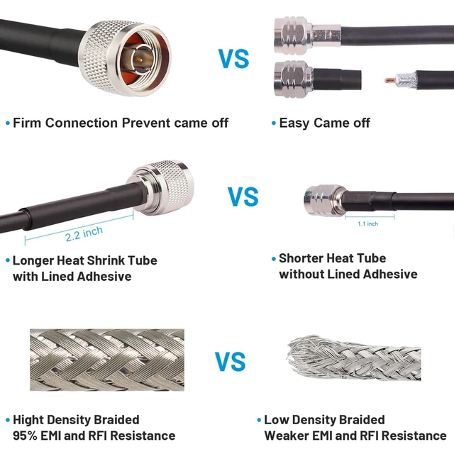 Alt view image 4 of 6 - KMR240 N Male to SMA Male Cable - 200FT Ultra Low Loss SMA to N Cable 50 ohm for WiFi Router/GPS Receiver/Antenna/Signal Booster Use
