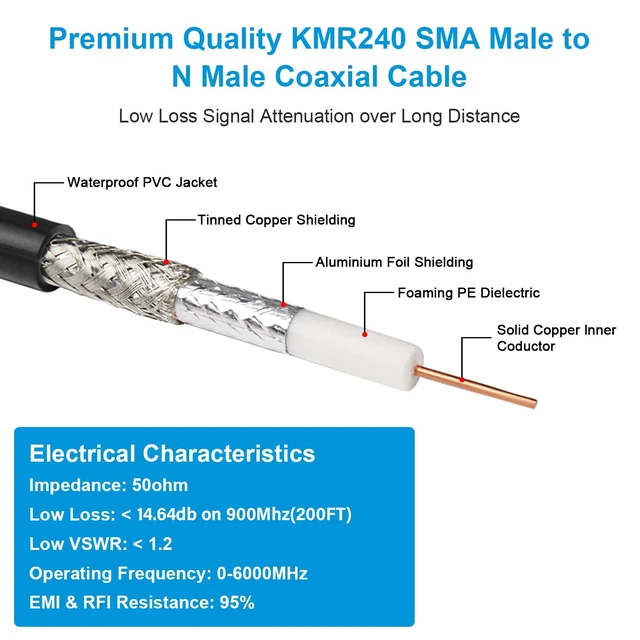 Alt view image 3 of 6 - KMR240 N Male to SMA Male Cable - 200FT Ultra Low Loss SMA to N Cable 50 ohm for WiFi Router/GPS Receiver/Antenna/Signal Booster Use