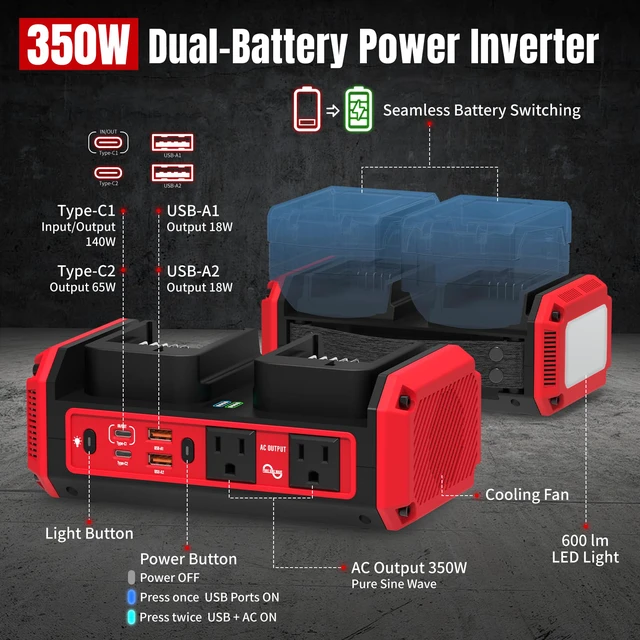 Alt view image 2 of 7 - 350W Pure Sine Wave Inverter Compatible with Milwaukee 18V Battery Dual Battery Auto-Switch, Battery Not Included, 120V AC Outlets, 140W USB-C PD3.1 Input/Output, 7A Recharge Mode, 600LM LED