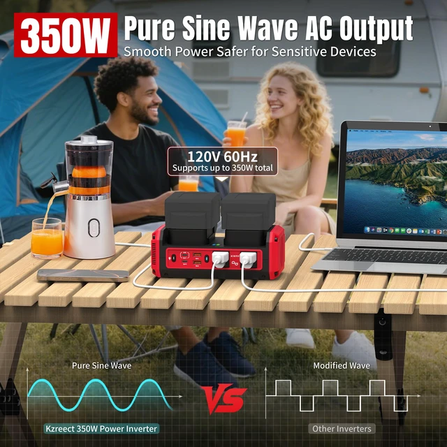 Alt view image 4 of 7 - 350W Pure Sine Wave Inverter Compatible with Milwaukee 18V Battery Dual Battery Auto-Switch, Battery Not Included, 120V AC Outlets, 140W USB-C PD3.1 Input/Output, 7A Recharge Mode, 600LM LED