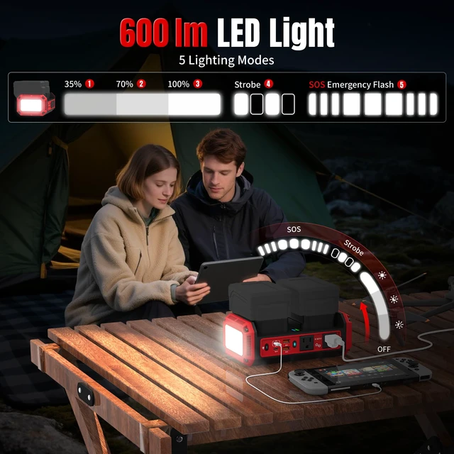 Alt view image 5 of 7 - 350W Pure Sine Wave Inverter Compatible with Milwaukee 18V Battery Dual Battery Auto-Switch, Battery Not Included, 120V AC Outlets, 140W USB-C PD3.1 Input/Output, 7A Recharge Mode, 600LM LED