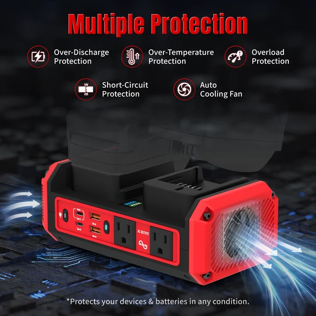 Alt view image 7 of 7 - 350W Pure Sine Wave Inverter Compatible with Milwaukee 18V Battery Dual Battery Auto-Switch, Battery Not Included, 120V AC Outlets, 140W USB-C PD3.1 Input/Output, 7A Recharge Mode, 600LM LED