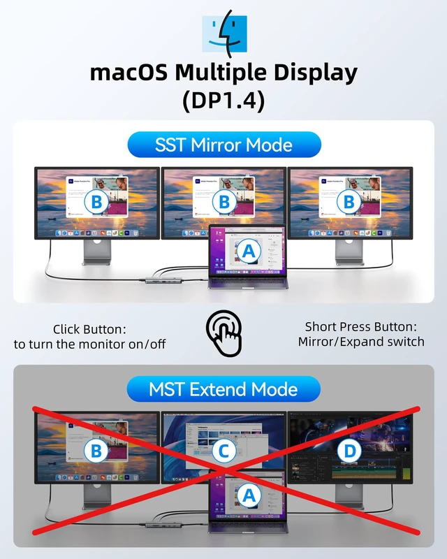 Alt view image 6 of 7 - USB C Docking Station Multiport Adapter with Triple Monitor 3 HDMI 12-IN-1 Laptop Docking Station with 4K@60Hz,Ethernet,10Gbps USB 3.1,PD 100W,Screen On/Off Button for Laptop/Windows/macOS